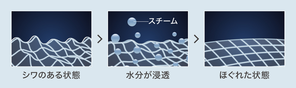 スチームでしわが伸びるイメージ