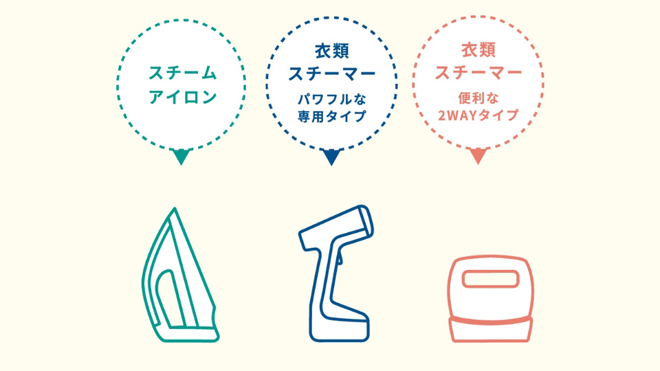 スチームアイロン 衣類スチーマー(パワフルな専用タイプ) 衣類スチーマー(便利な2WAYタイプ)