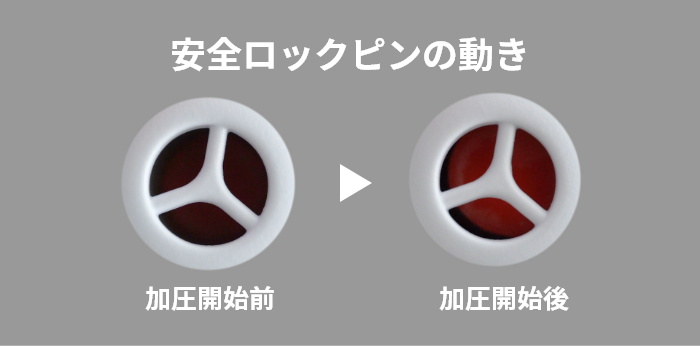 安全ロックピンの動き 左：加圧開始前 右：加圧開始後