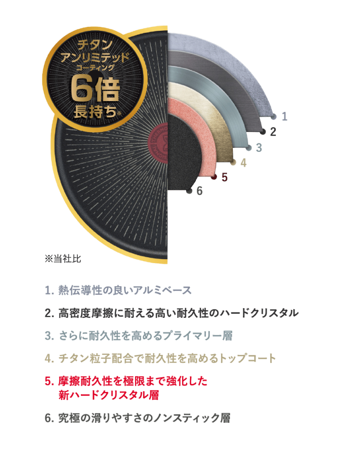 IHルージュ・アンリミテッド フライパン 2枚(20/26cm)＋ウォックパン