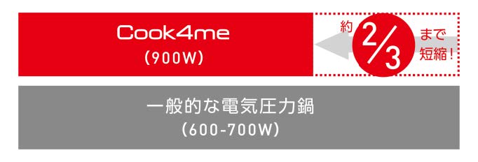 Cook4me(900W) 約2/3まで短縮！ 一般的な電気圧力鍋(600-700W)